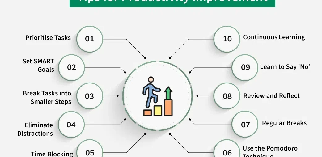 25 Proven Productivity Pro Tips That Actually Work