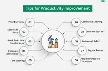 25 Proven Productivity Pro Tips That Actually Work