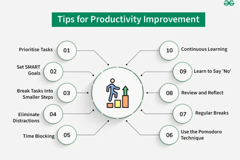 25 Proven Productivity Pro Tips That Actually Work