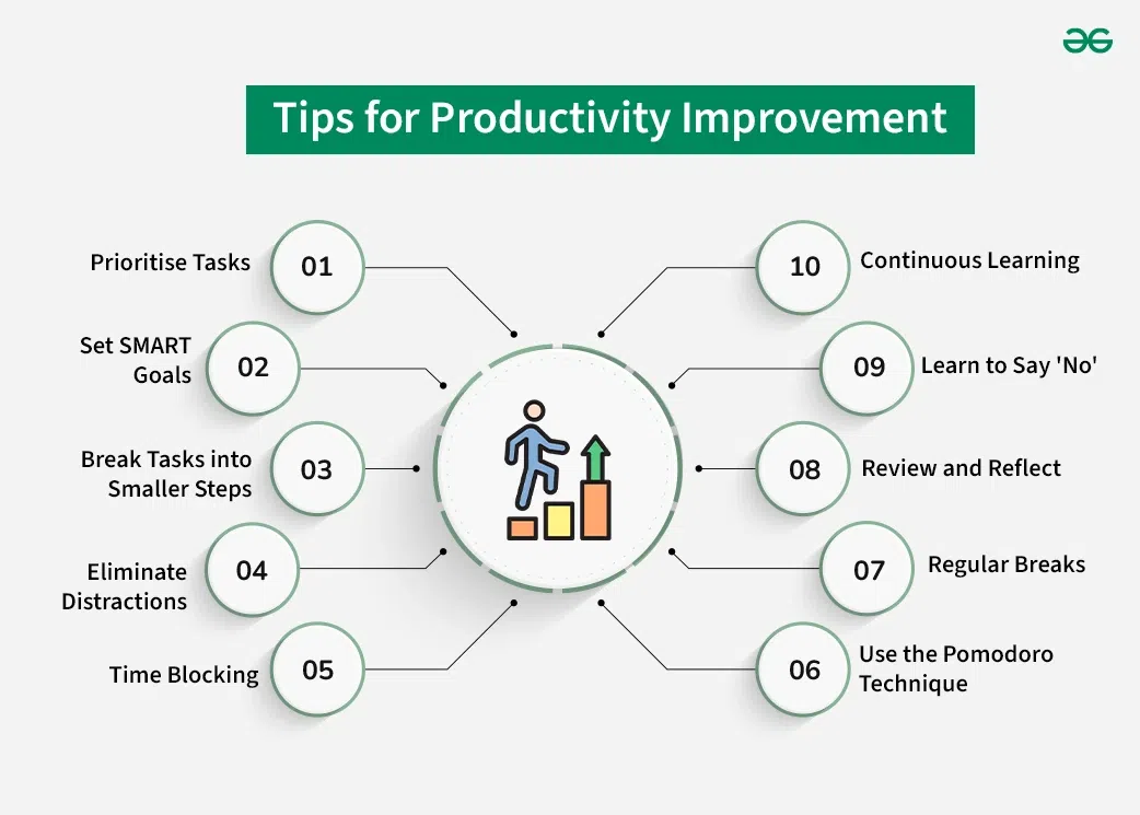 25 Proven Productivity Pro Tips That Actually Work 25 Proven Productivity Pro Tips That Actually Work