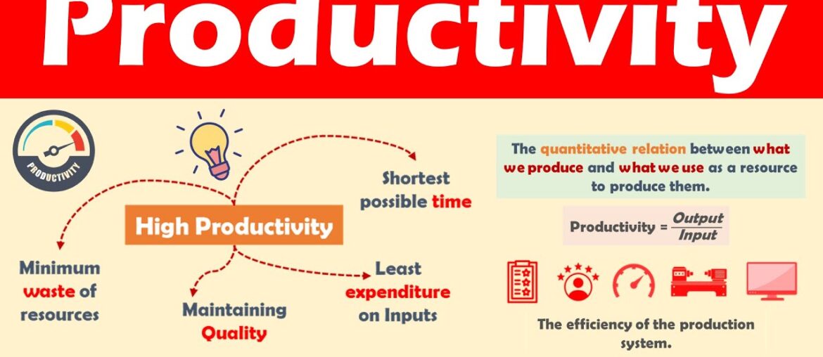 What Is Productivity? importent for Beginner's