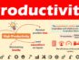 What Is Productivity? importent for Beginner's